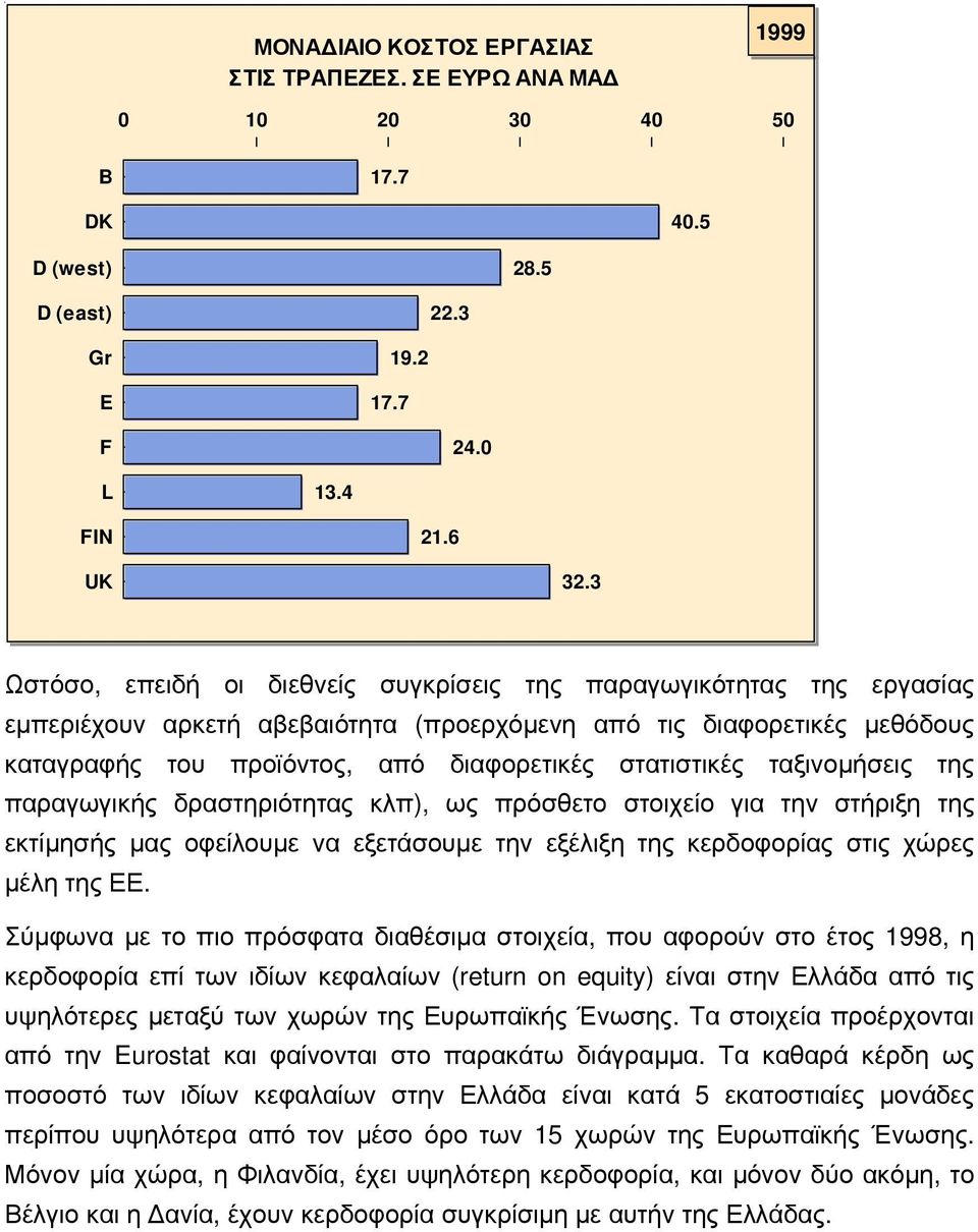 στατιστικές ταξινομήσεις της παραγωγικής δραστηριότητας κλπ), ως πρόσθετο στοιχείο για την στήριξη της εκτίμησής μας οφείλουμε να εξετάσουμε την εξέλιξη της κερδοφορίας στις χώρες μέλη της ΕΕ.