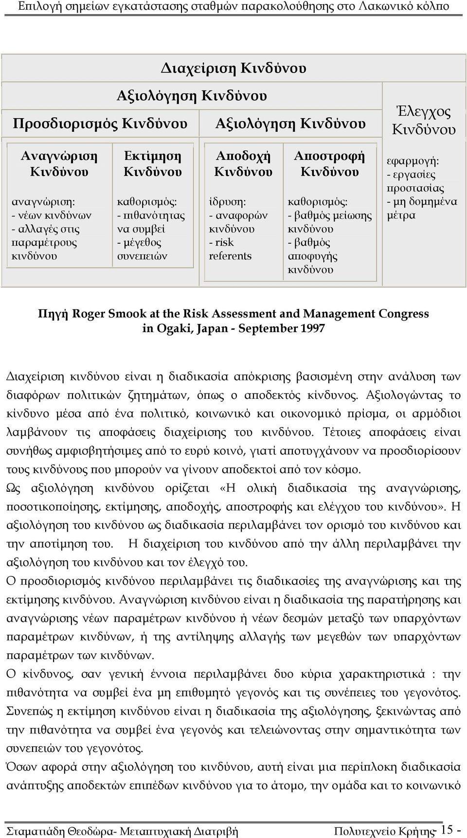 αποφυγής κινδύνου εφαρμογή: - εργασίες προστασίας - μη δομημένα μέτρα Πηγή Roger Smook at the Risk Assessment and Management Congress in Ogaki, Japan - September 1997 Διαχείριση κινδύνου είναι η