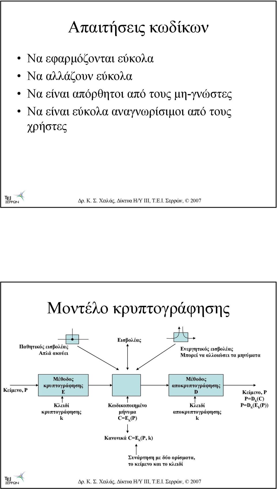 µηνύµατα Κείµενο, P Μέθοδος κρυπτογράφησης Ε Κλειδί κρυπτογράφησης k Κωδικοποιηµένο µήνυµα C=E k (P) Μέθοδος αποκρυπτογράφησης D