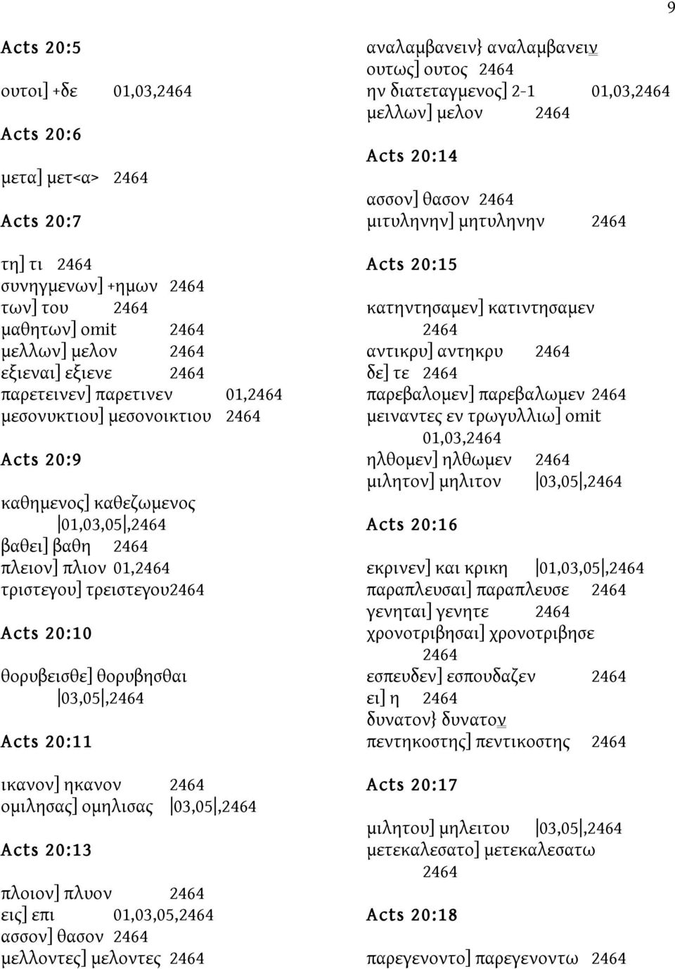 03,05,2464 Acts 20:11 ικανον] ηκανον 2464 ομιλησας] ομηλισας 03,05,2464 Acts 20:13 πλοιον] πλυον 2464 εις] επι 01,03,05,2464 ασσον] θασον 2464 μελλοντες] μελοντες 2464 αναλαμβανειν} αναλαμβανειν