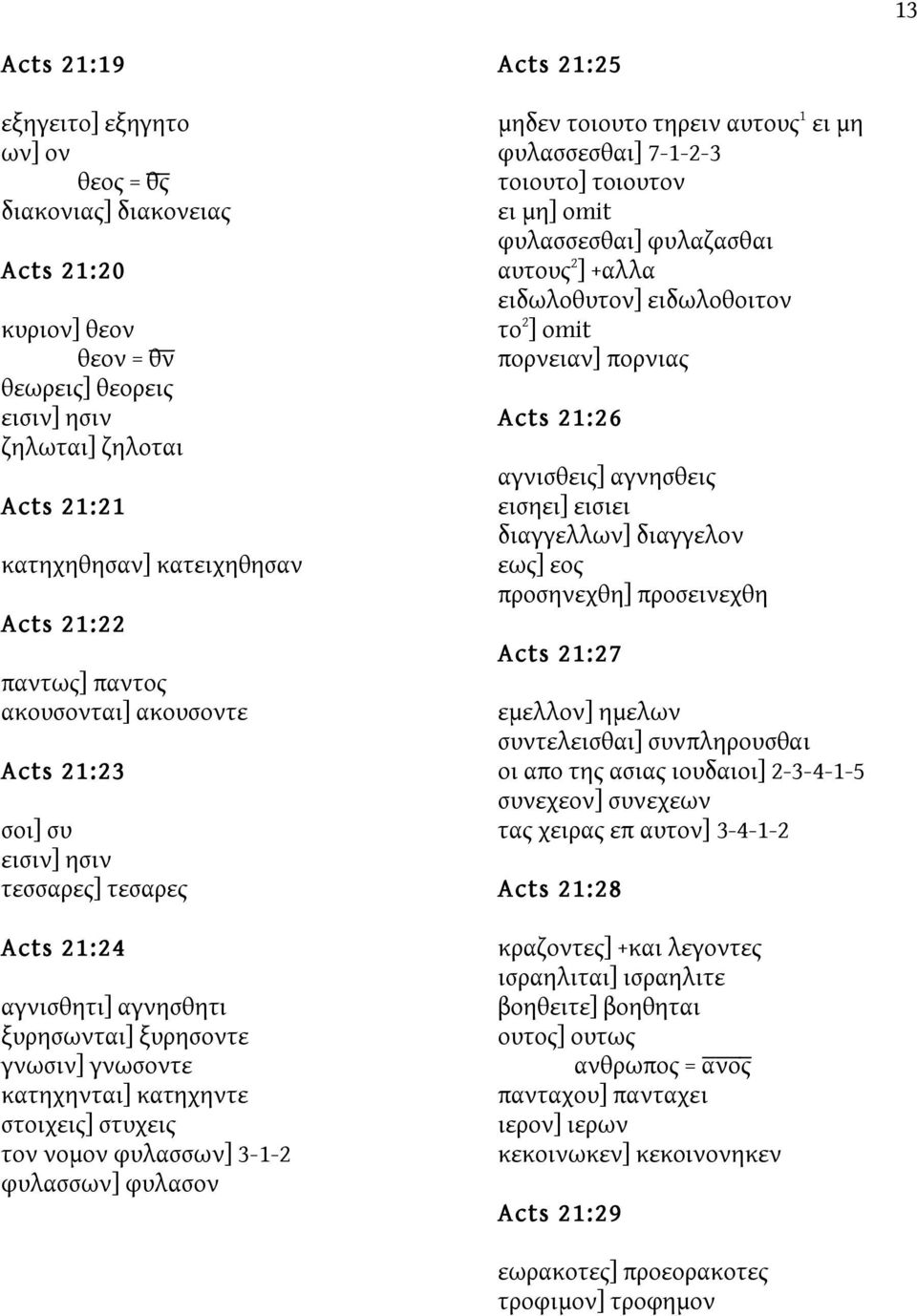 φυλασσων] 3-1-2 φυλασσων] φυλασον Acts 21:25 μηδεν τοιουτο τηρειν αυτους 1 ει μη φυλασσεσθαι] 7-1-2-3 τοιουτο] τοιουτον ει μη] omit φυλασσεσθαι] φυλαζασθαι αυτους 2 ] +αλλα ειδωλοθυτον] ειδωλοθοιτον