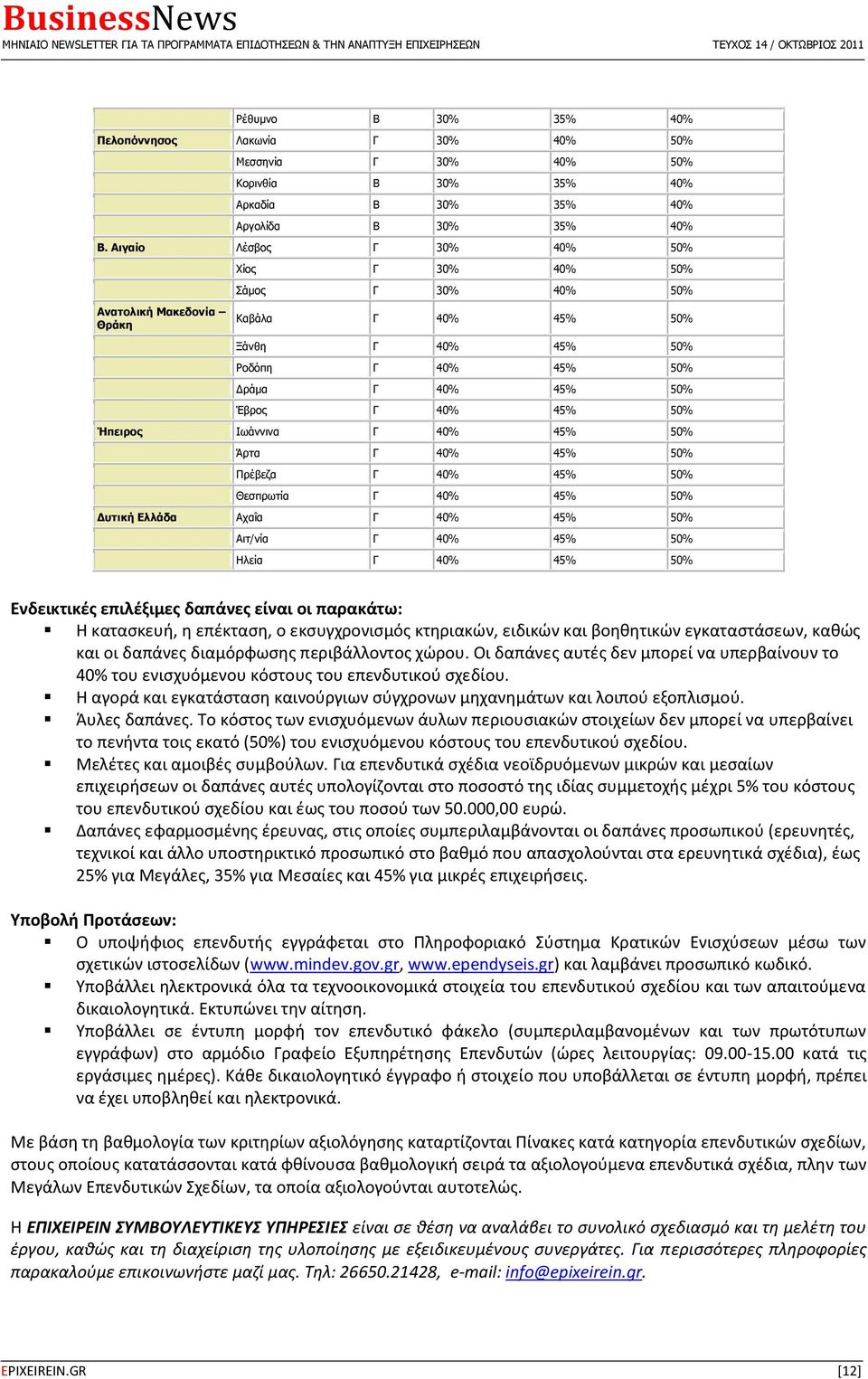 Ήπειρος Ηωάλληλα Γ 40% 45% 50% Άρηα Γ 40% 45% 50% Ξρέβεδα Γ 40% 45% 50% Θεζπρωηία Γ 40% 45% 50% Γσηική Δλλάδα Αταΐα Γ 40% 45% 50% Αηη/λία Γ 40% 45% 50% Ζιεία Γ 40% 45% 50% Ενδεικτικζσ επιλζξιμεσ