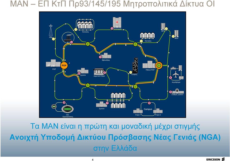 POP 4 FD D D Αεροδρόμιο 5 Σταθμός τραίνου 8 7 6 Σχολείο Campus Αθλ.