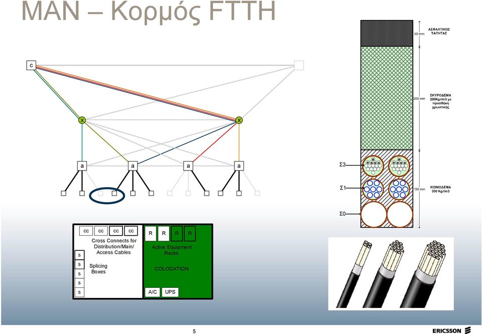 Distribution/Main/ Access Cables Splicing