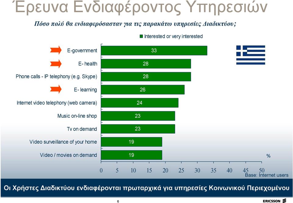 vernment 33 E- health Phone calls - IP telephony (e.g.