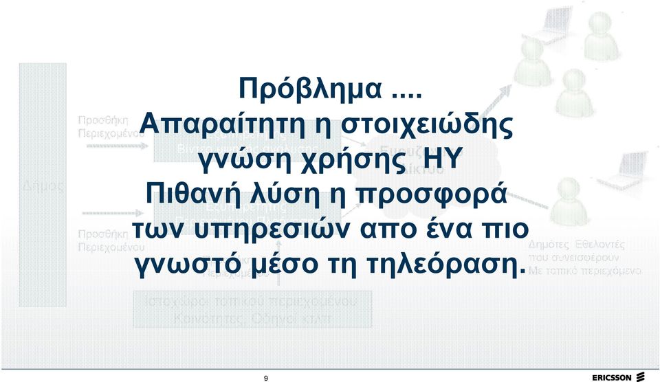 Πιθανή λύση η προσφορά Εξυπηρετητής Περιεχομένου Πλοήγησης των υπηρεσιών απο ένα πιο