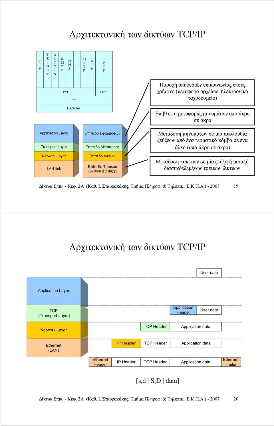 πακέτων σε μία ζεύξη ή μεταξύ διασυνδεδεμένων τοπικών δικτύων Δίκτυα Επικ. - Κεφ. 2A (Καθ. Ι. Σταυρακάκης, Τμήμα Πληροφ. & Τηλεπικ., Ε.Κ.Π.Α.