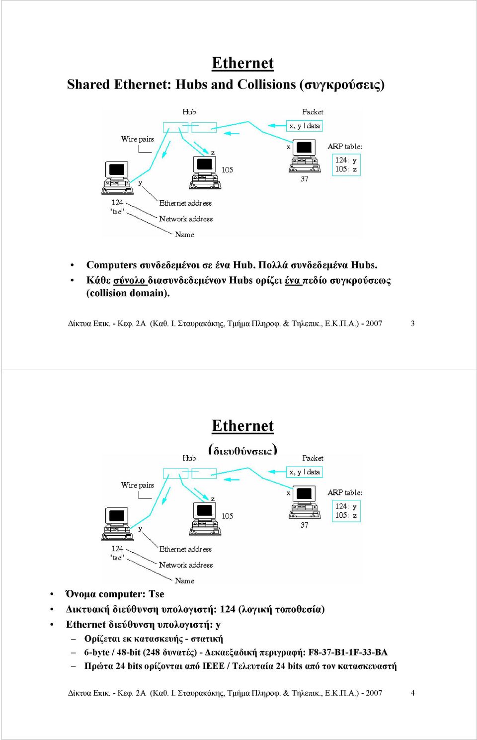 ) - 2007 3 Ethernet (διευθύνσεις) Όνομα computer: Τse Δικτυακή διεύθυνση υπολογιστή: 124 (λογική τοποθεσία) Ethernet διεύθυνση υπολογιστή: y Ορίζεται εκ κατασκευής -