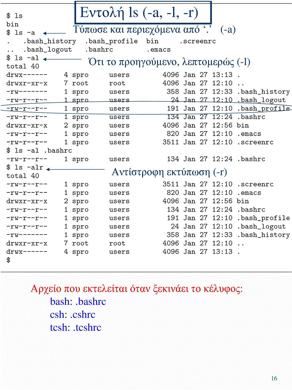 Αντίστροφη εκτύπωση (-r) Αρχείο που εκτελείται