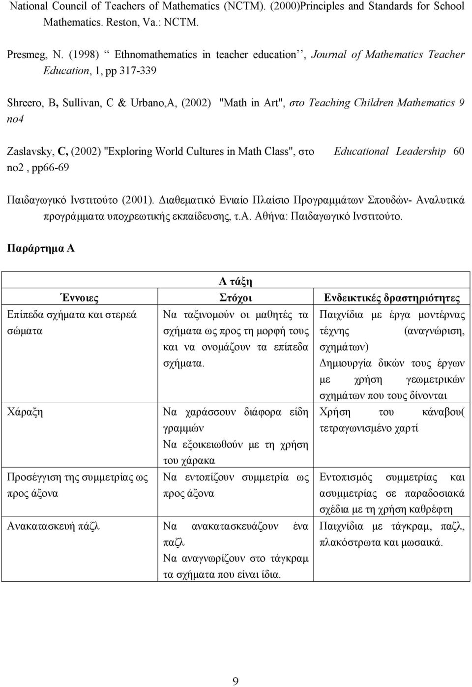 Zaslavsky, C, (2002) "Exploring World Cultures in Math Class", στο Educational Leadership 60 no2, pp66-69 Παιδαγωγικό Ινστιτούτο (2001).