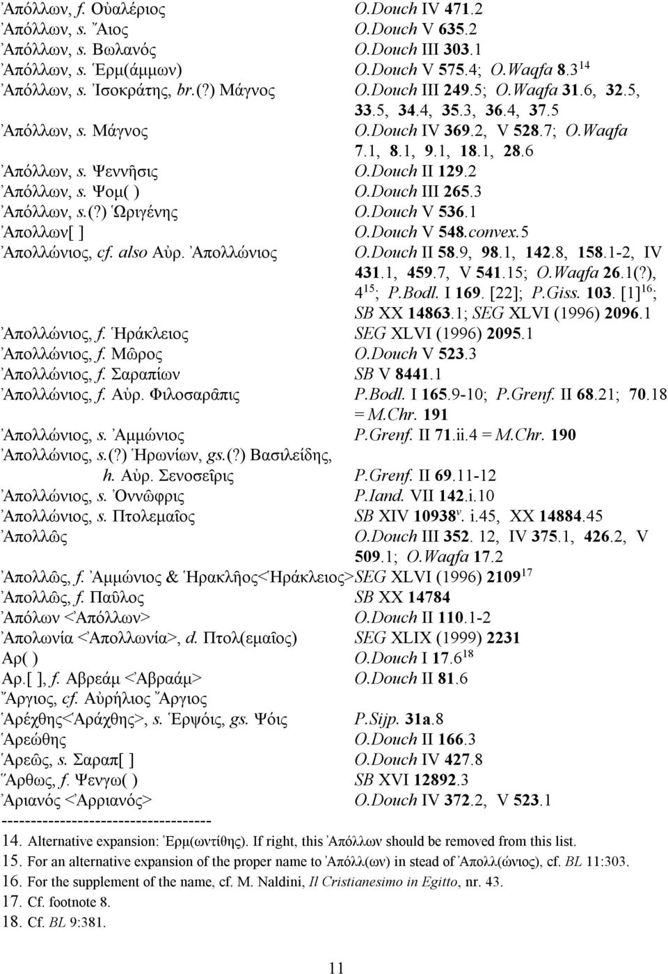 Ψεννη^σις O.Douch II 129.2 Απο' λλων, s. Ψομ( ) O.Douch III 265.3 Απο' λλων, s.(?) Ωριγε'νης O.Douch V 536.1 Απολλων[ ] O.Douch V 548.convex.5 Απολλω' νιος, cf. also Αυ ρ. Απολλω' νιος O.Douch II 58.