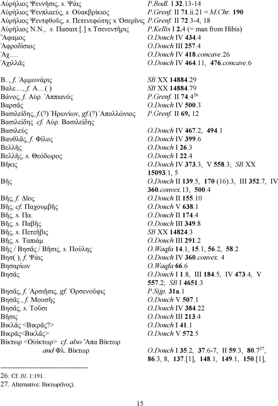 11, 476.concave.6 Β.., f. Αμμωνα' ρις SB XX 14884.29 Βαλε..., f. Α...( ) SB XX 14884.79 Βα' νος, f. Αυ ρ. ' Αππιανο' ς P.Grenf. II 74.4 26 Βαρσα^ς O.Douch IV 500.3 Βασιλει'δης, f.(?) Ηρωνι'ων, gf.(?) Απολλω' νιος P.