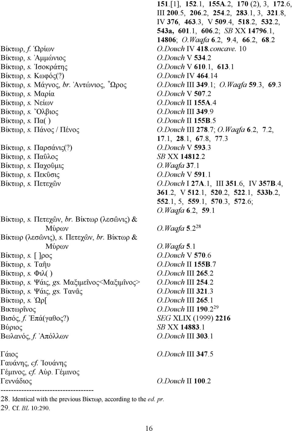 Αντω' νιος, Ωρος O.Douch III 349.1; O.Waqfa 59.3, 69.3 Βίκτωρ, s. Μαρι'α O.Douch V 507.2 Βι'κτωρ, s. Νει'ων O.Douch II 155A.4 Βι'κτωρ, s.» Ολβιος O.Douch III 349.9 Βι'κτωρ, s. Πα( ) O.Douch II 155B.