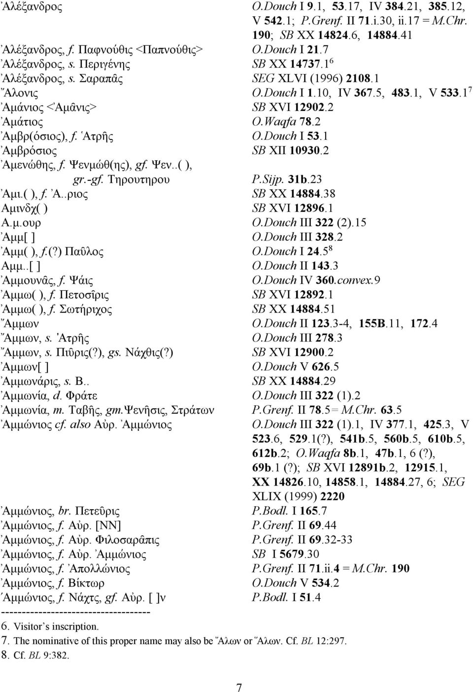 2 Αμβρ(ο' σιος), f. Ατρη^ς O.Douch I 53.1 Αμβρο' σιος SB XII 10930.2 Αμενω' θης, f. Ψενμω' θ(ης), gf. Ψεν..( ), gr.-gf. Τηρουτηρου P.Sijp. 31b.23 Αμι.( ), f. Α..ριος SB XX 14884.