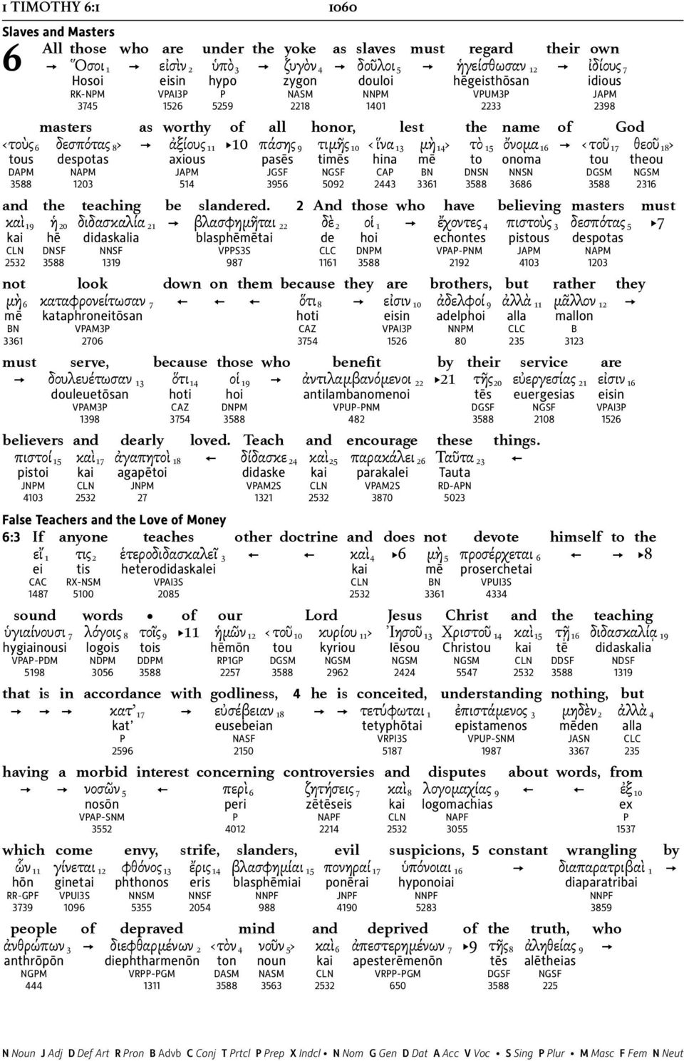 9 τιμῆς 10 ἵνα 13 μὴ 14 τὸ 15 ὄνομα 16 ] τοῦ 17 θεοῦ 18 tous despotas axious pasēs timēs hina mē to onoma tou theou DAPM NAPM JAPM JGSF NGSF CAP BN DNSN NNSN DGSM NGSM 3588 1203 514 3956 5092 2443