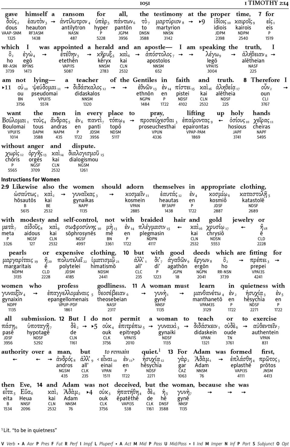 apostle I am speaking the truth, I ὃ 2 ἐγὼ 4 ] ἐτέθην 3 ] κῆρυξ 5 καὶ 6 ] ἀπόστολος 7 ] ] λέγω 9 ] ἀλήθειαν 8 ] ho egō etethēn kēryx kai apostolos legō alētheian RR-ASN RP1NS VAPI1S NNSM CLN NNSM