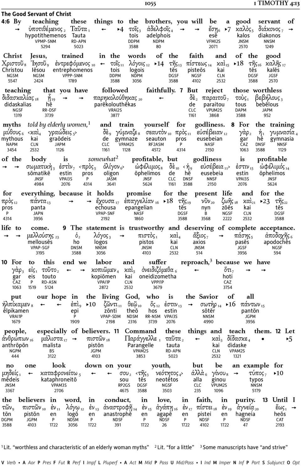 the good Χριστοῦ 8 Ἰησοῦ 9 ἐντρεφόμενος 10 [ τοῖς 11 λόγοις 12 } 14 τῆς 13 πίστεως 14 καὶ 15 } 18 τῆς 16 καλῆς 17 Christou Iēsou entrephomenos tois logois tēs pisteōs kai tēs kalēs NGSM NGSM VPPP-SNM