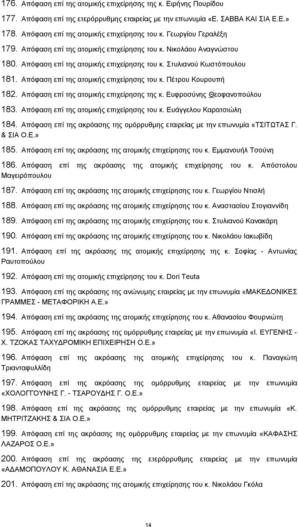 Απόφαση επί της ατομικής επιχείρησης του κ. Πέτρου Κουρουπή 182. Απόφαση επί της ατομικής επιχείρησης της κ. Ευφροσύνης Θεοφανοπούλου 183. Απόφαση επί της ατομικής επιχείρησης του κ.