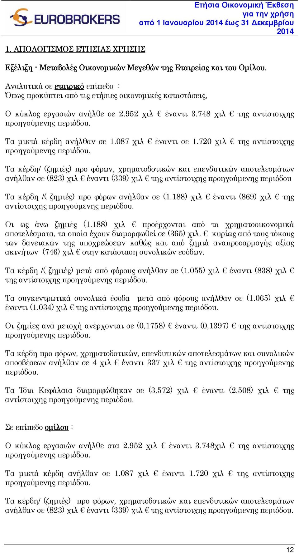 Τα μικτά κέρδη ανήλθαν σε 1.087 χιλ έναντι σε 1.720 χιλ της αντίστοιχης προηγούμενης περιόδου.