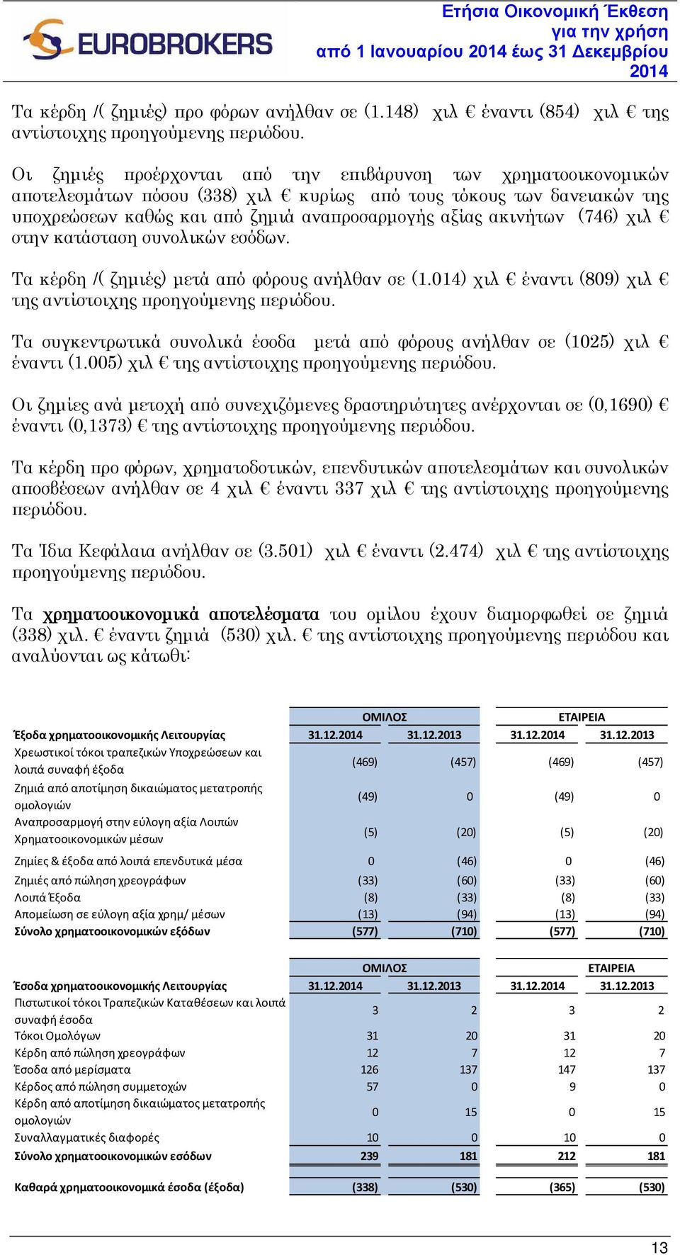 (746) χιλ στην κατάσταση συνολικών εσόδων. Τα κέρδη /( ζημιές) μετά από φόρους ανήλθαν σε (1.014) χιλ έναντι (809) χιλ της αντίστοιχης προηγούμενης περιόδου.