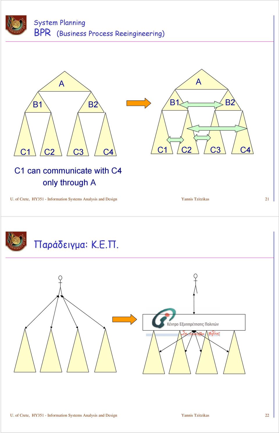 of Crete, HY351 - Information Systems Analysis and Design Yannis Tzitzikas 21