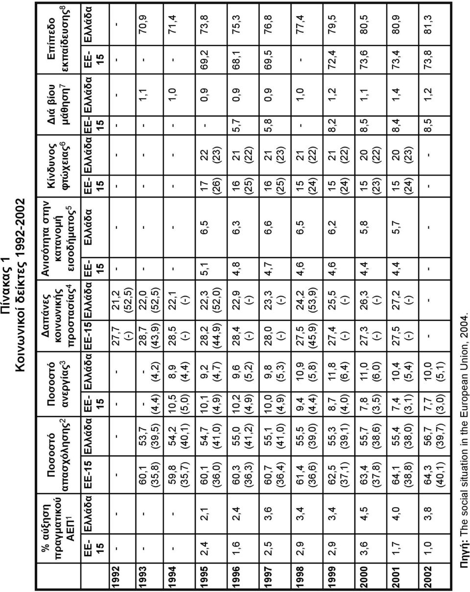 23,3 () 24,2 (53,9) 25,5 () 26,3 () 27,2 () 5 27,7 () 28,7 (43,9) 28,5 () 28,2 (44,9) 28,4 () 28,0 () 27,5 (45,9) 27,4 () 27,3 () 27,5 () 3 (4,2) 8,9 (4,4) 9,2 (4,7) 9,6 (5,2) 9,8 (5,3) 10,9 (5,8)