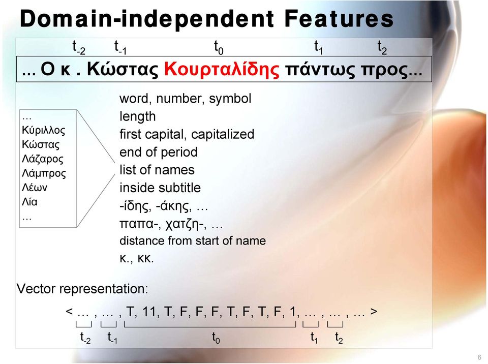 length first capital, capitalized end of period list of names inside subtitle -ίδης, -άκης,