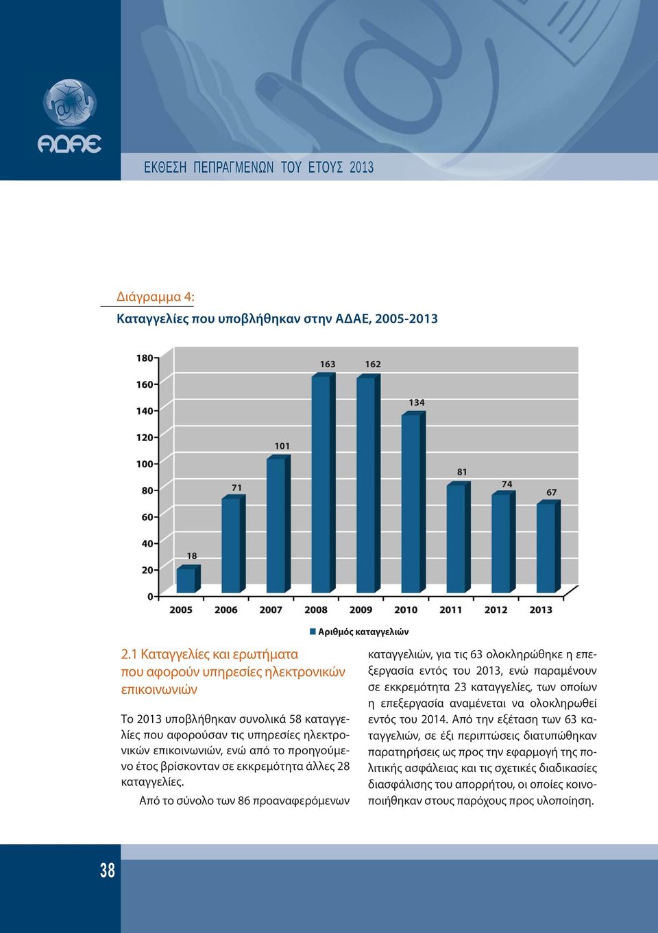 έτος βρίσκονταν σε εκκρεμότητα άλλες 28 καταγγελίες.