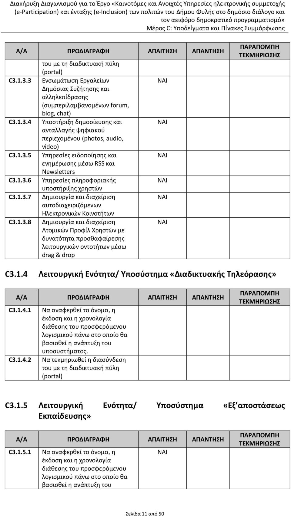 διαχείριση αυτοδιαχειριζόμενων Ηλεκτρονικών Κοινοτήτων Δημιουργία και διαχείριση Ατομικών Προφίλ Χρηστών με δυνατότητα προσθαφαίρεσης λειτουργικών οντοτήτων μέσω drag & drop C3.1.