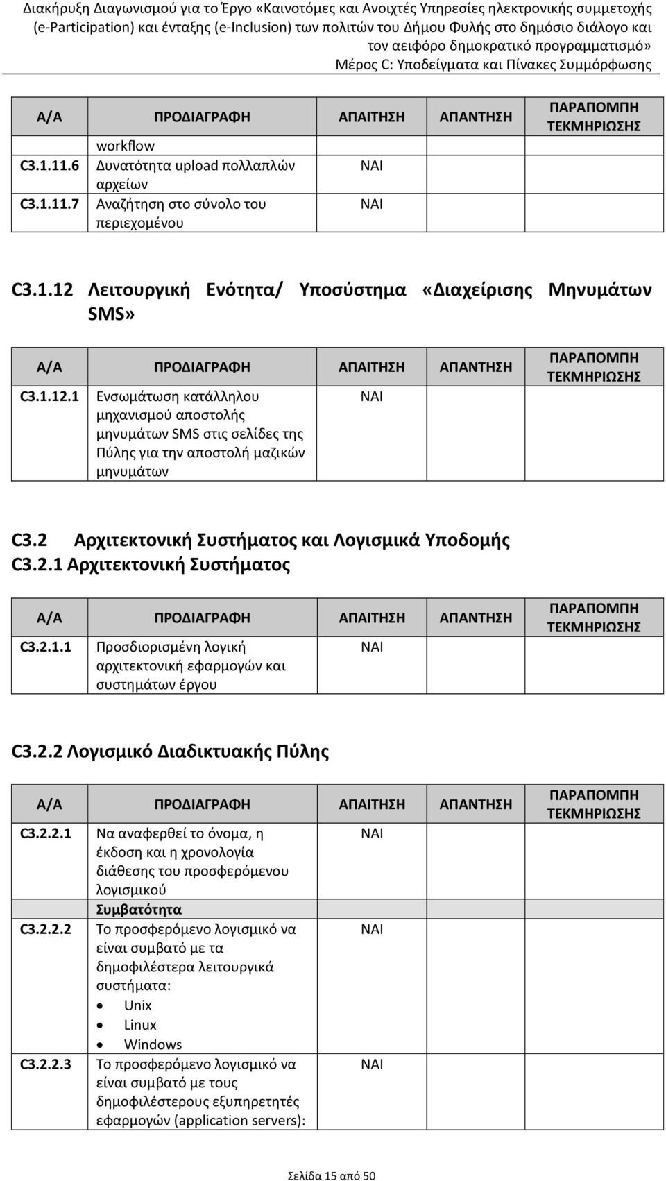 2 Αρχιτεκτονική Συστήματος και Λογισμικά Υποδομής C3.2.1 Αρχιτεκτονική Συστήματος C3.2.1.1 Προσδιορισμένη λογική αρχιτεκτονική εφαρμογών και συστημάτων έργου C3.2.2 Λογισμικό Διαδικτυακής Πύλης C3.2.2.1 C3.