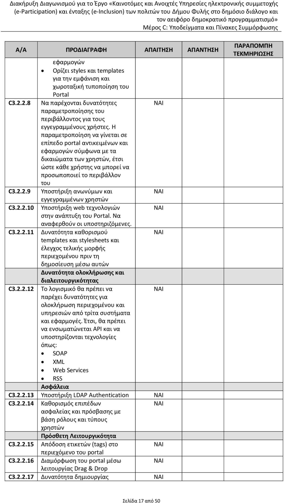 2.9 Υποστήριξη ανωνύμων και εγγεγραμμένων χρηστών C3.2.2.10 Υποστήριξη web τεχνολογιών στην ανάπτυξη του Portal. Να αναφερθούν οι υποστηριζόμενες. C3.2.2.11 Δυνατότητα καθορισμού templates και stylesheets και έλεγχος τελικής μορφής περιεχομένου πριν τη δημοσίευση μέσω αυτών Δυνατότητα ολοκλήρωσης και διαλειτουργικότητας C3.