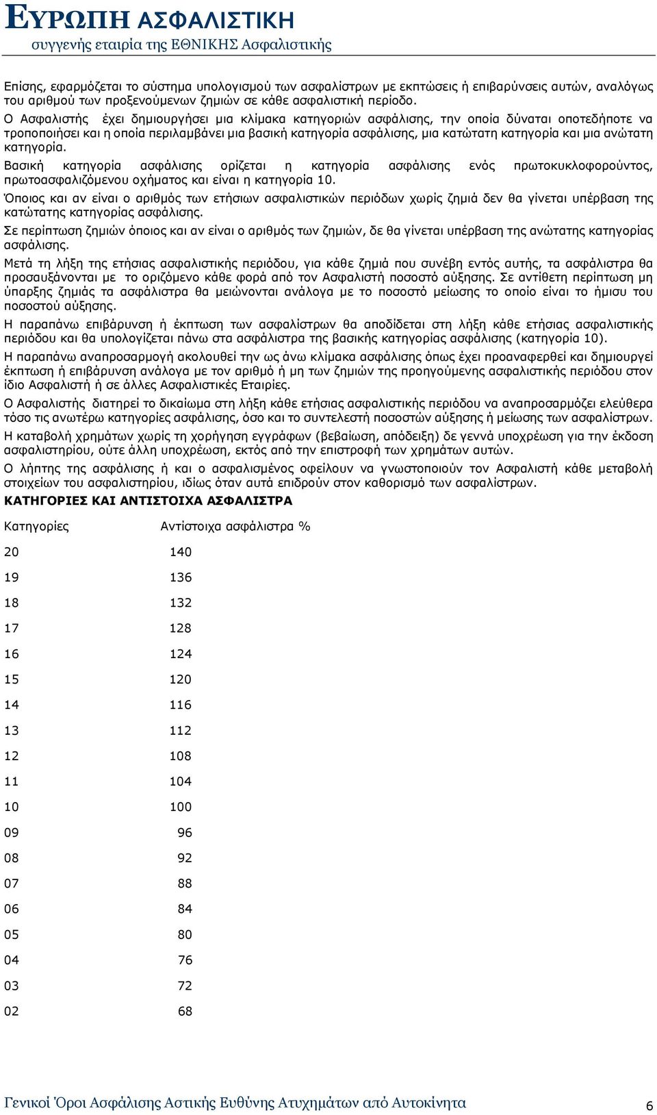 ανώτατη κατηγορία. Βασική κατηγορία ασφάλισης ορίζεται η κατηγορία ασφάλισης ενός πρωτοκυκλοφορούντος, πρωτοασφαλιζόμενου οχήματος και είναι η κατηγορία 10.