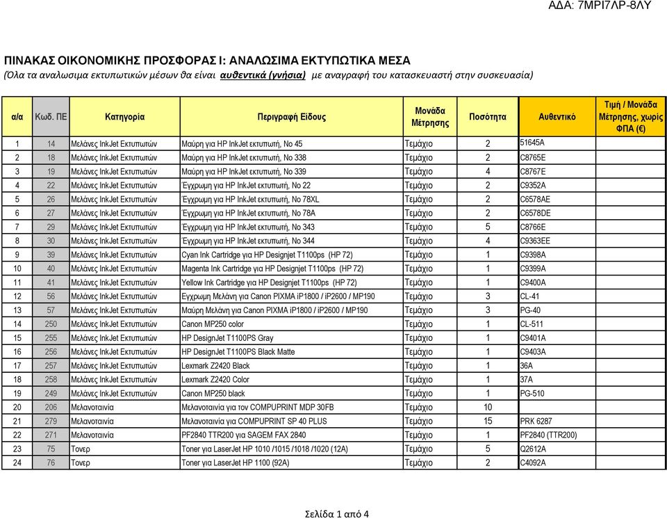 No 338 Τεµάχιο 2 C8765E 3 19 Μελάνες InkJet Εκτυπωτών Μαύρη για HP InkJet εκτυπωτή, No 339 Τεµάχιο 4 C8767E 4 22 Μελάνες InkJet Εκτυπωτών Έγχρωµη για HP InkJet εκτυπωτή, Νο 22 Τεµάχιο 2 C9352A 5 26