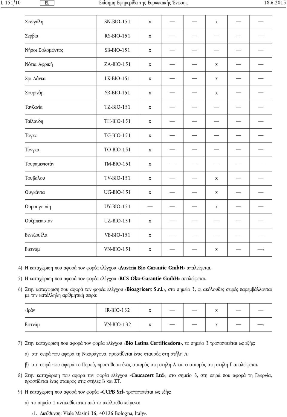 Τόγκο TG-BIO-151 x Τόνγκα TO-BIO-151 x Τουρκμενιστάν TM-BIO-151 x Τουβαλού TV-BIO-151 x x Ουγκάντα UG-BIO-151 x x Ουρουγουάη UY-BIO-151 x Ουζμπεκιστάν UZ-BIO-151 x Βενεζουέλα VE-BIO-151 x Βιετνάμ