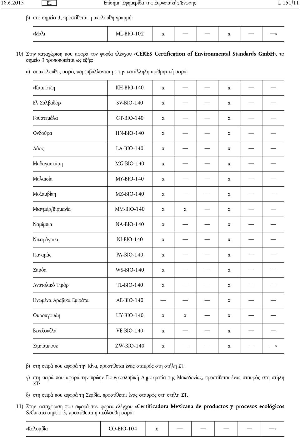 HN-BIO-140 x x Λάος LA-BIO-140 x x Μαδαγασκάρη MG-BIO-140 x x Μαλαισία MY-BIO-140 x x Μοζαμβίκη MZ-BIO-140 x x Μιανμάρ/Βιρμανία MM-BIO-140 x x x Ναμίμπια NA-BIO-140 x x Νικαράγουα NI-BIO-140 x x