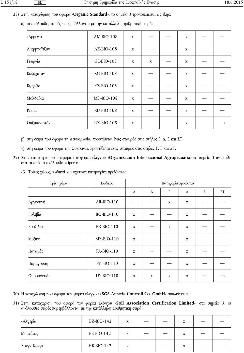 AZ-BIO-108 x x Γεωργία GE-BIO-108 x x x Καζαχστάν KG-BIO-108 x x Κιργιζία KZ-BIO-108 x x Μολδαβία MD-BIO-108 x x Ρωσία RU-BIO-108 x x Ουζμπεκιστάν UZ-BIO-108 x x» β) στη σειρά που αφορά τη