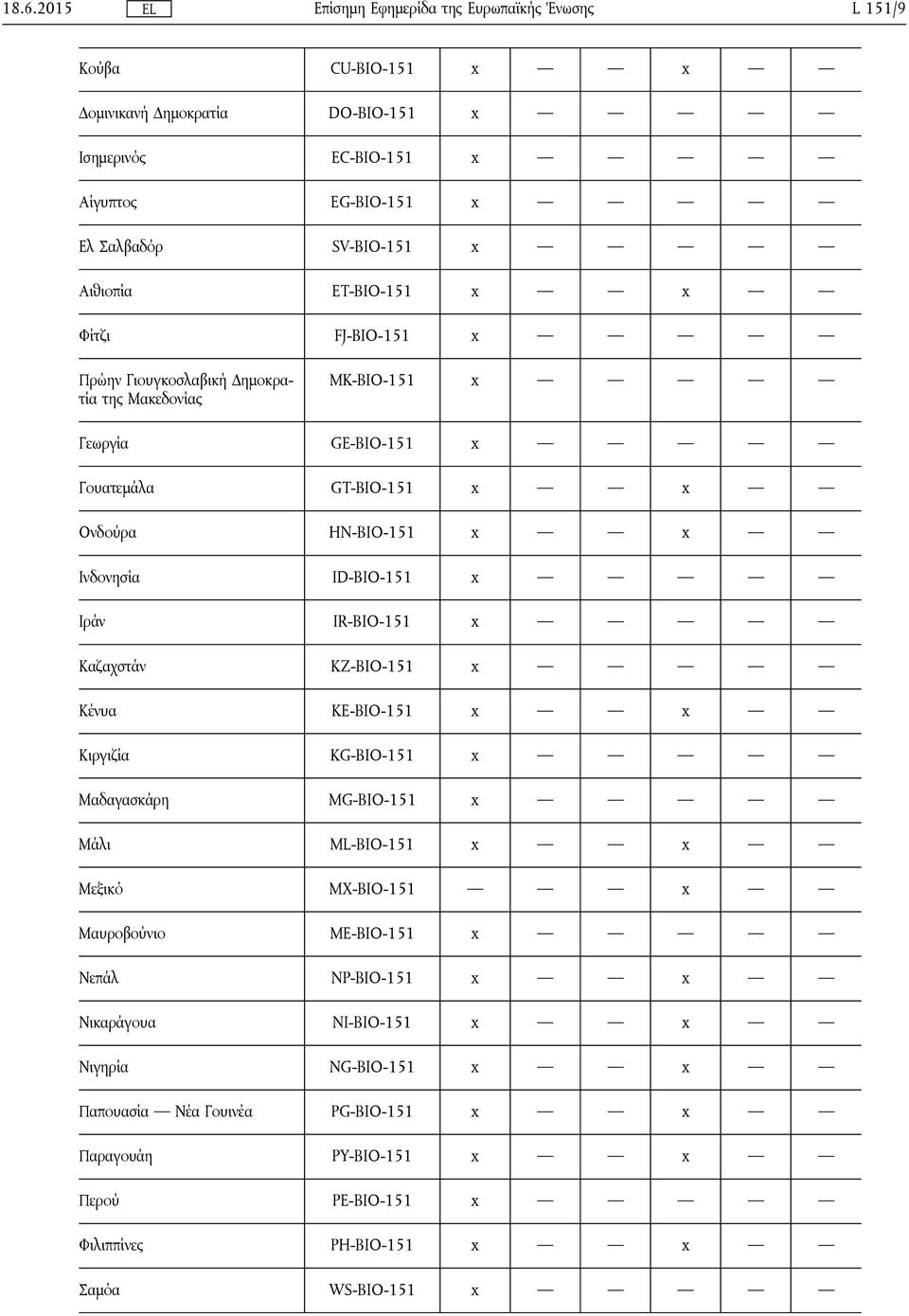 IR-BIO-151 x Καζαχστάν KZ-BIO-151 x Κένυα KE-BIO-151 x x Κιργιζία KG-BIO-151 x Μαδαγασκάρη MG-BIO-151 x Μάλι ML-BIO-151 x x Μεξικό MX-BIO-151 x Μαυροβούνιο ME-BIO-151 x Νεπάλ