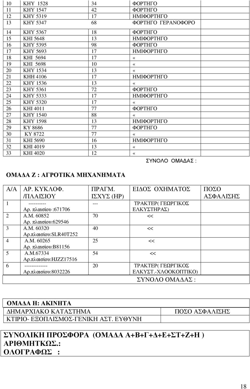 1540 88 «28 ΚΗΥ 1598 13 ΗΜΙΦΟΡΤΗΓΟ 29 KY 8686 77 ΦΟΡΤΗΓΟ 30 ΚΥ 8722 77 «31 ΚΗΙ 5690 16 ΗΜΙΦΟΡΤΗΓΟ 32 KHI 4019 13 «33 ΚΗΙ 4020 12 «ΟΜΑ Α Ζ : ΑΓΡΟΤΙΚΑ ΜΗΧΑΝΗΜΑΤΑ ΣΥΝΟΛΟ ΟΜΑ ΑΣ : Α/Α ΑΡ. ΚΥΚΛΟΦ.