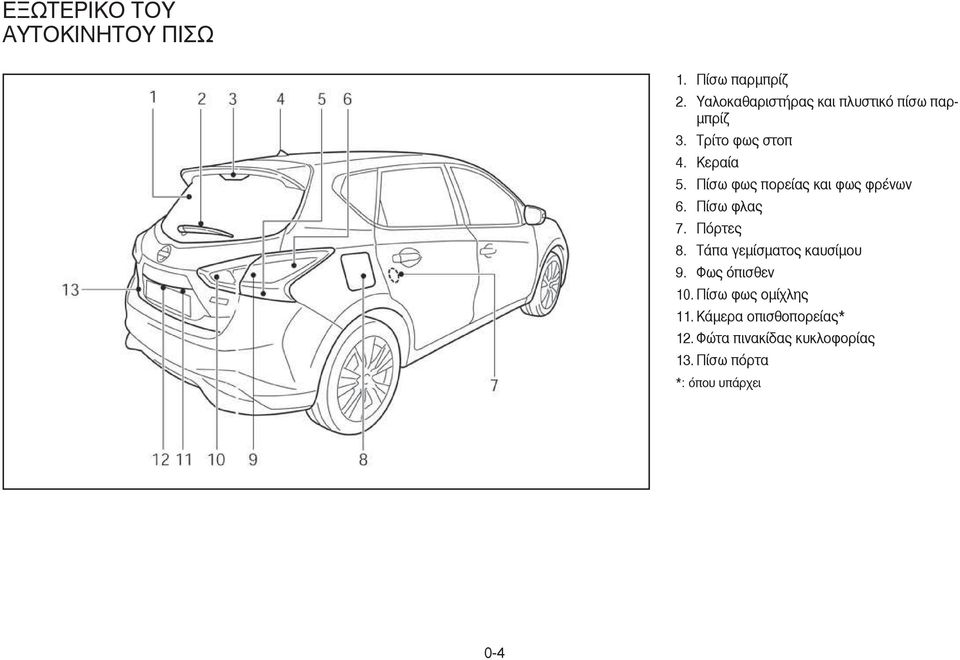 Πίσω φως πορείας και φως φρένων 6. Πίσω φλας 7. Πόρτες 8. Τάπα γεµίσµατος καυσίµου 9.