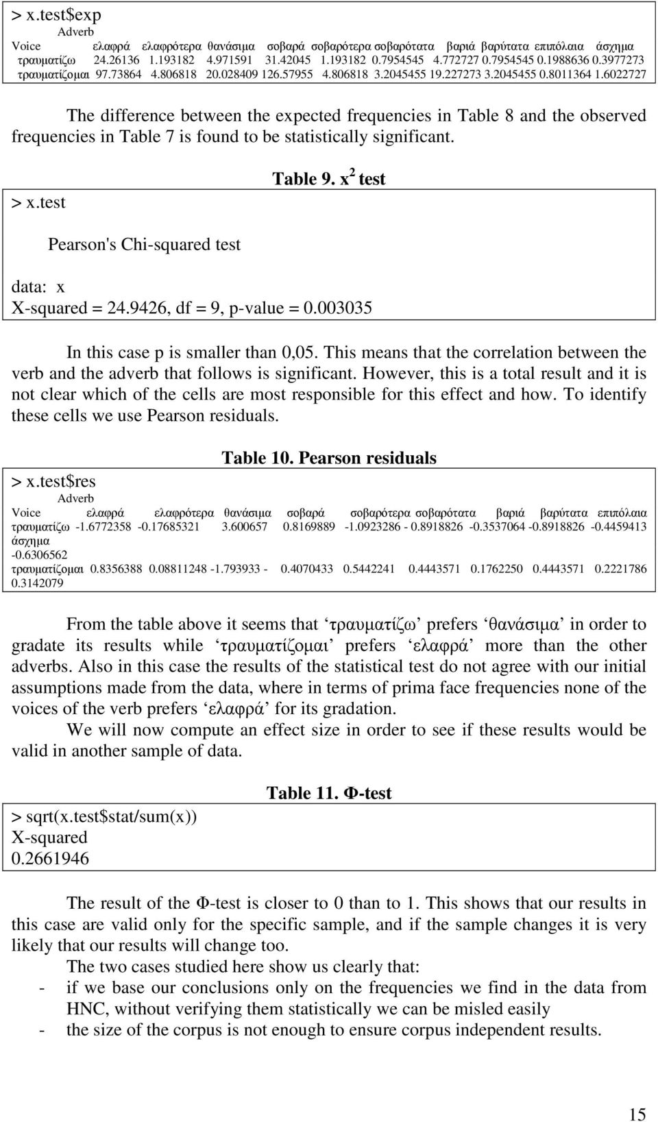 6022727 The difference between the expected frequencies in Table 8 and the observed frequencies in Table 7 is found to be statistically significant. > x.test Table 9.