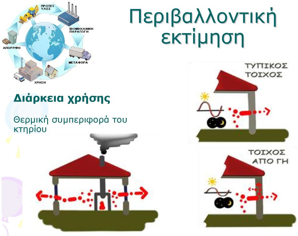 χρήσης Θερµική