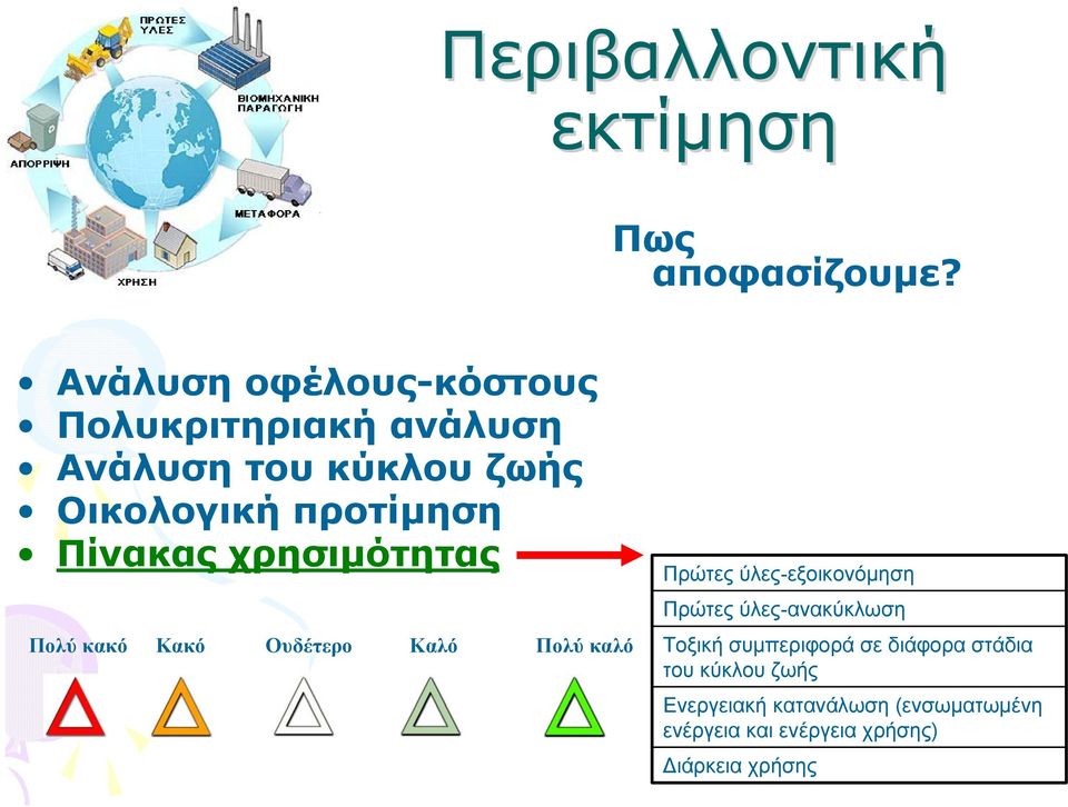 Πίνακας χρησιµότητας Πολύ κακό Κακό Ουδέτερο Καλό Πολύ καλό Πρώτες ύλες-εξοικονόµηση Πρώτες