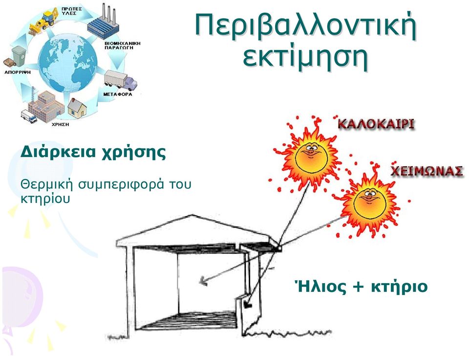 χρήσης Θερµική