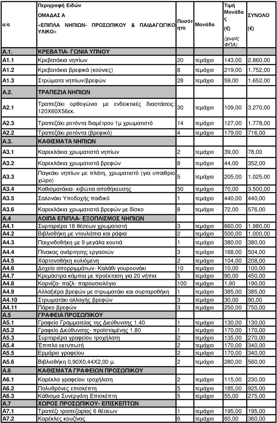 1 Τραπεζάκι ορθογώνιο με ενδεικτικές διαστάσεις: 120Χ60Χ56εκ. 30 τεμάχιο 109,00 3.270,00 Α2.3 Τραπεζάκι ροτόντα διαμέτρου 1μ χρωματιστό 14 τεμάχιο 127,00 1.778,00 Α2.