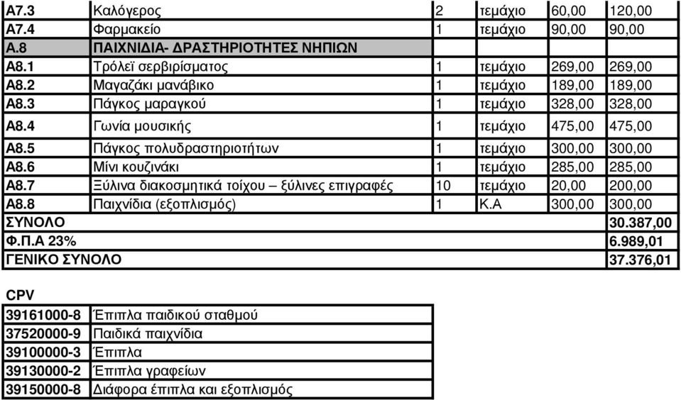 5 Πάγκος πολυδραστηριοτήτων 1 τεμάχιο 300,00 300,00 Α8.6 Μίνι κουζινάκι 1 τεμάχιο 285,00 285,00 Α8.7 Ξύλινα διακοσμητικά τοίχου ξύλινες επιγραφές 10 τεμάχιο 20,00 200,00 Α8.