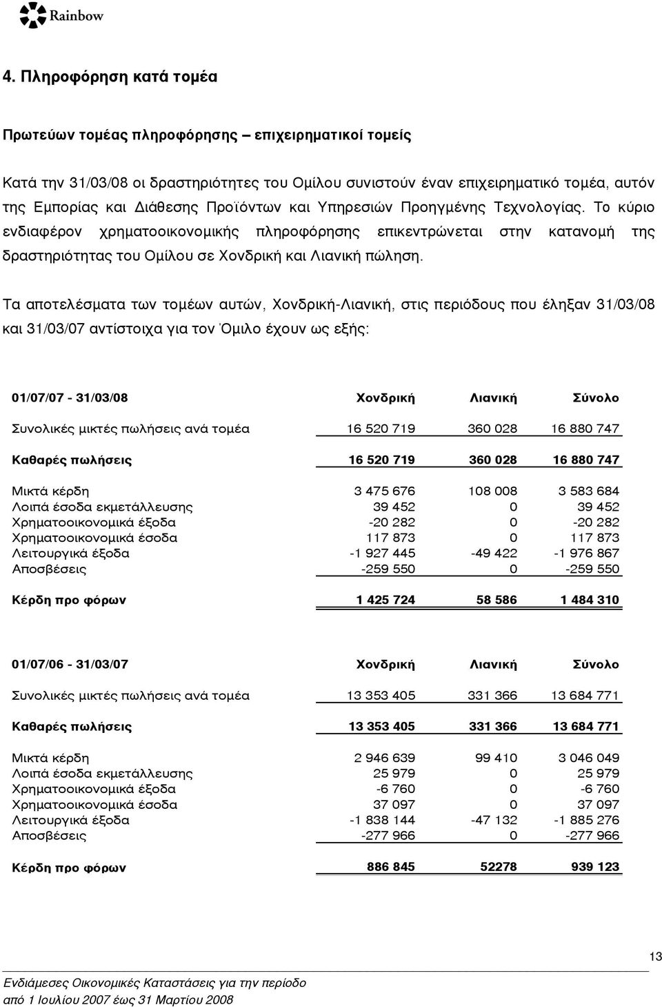 Τα αποτελέσµατα των τοµέων αυτών, Χονδρική-Λιανική, στις περιόδους που έληξαν 31/03/08 και 31/03/07 αντίστοιχα για τον Όµιλο έχουν ως εξής: 01/07/07-31/03/08!"#$%&'( )&*#&'( +,#"-"!