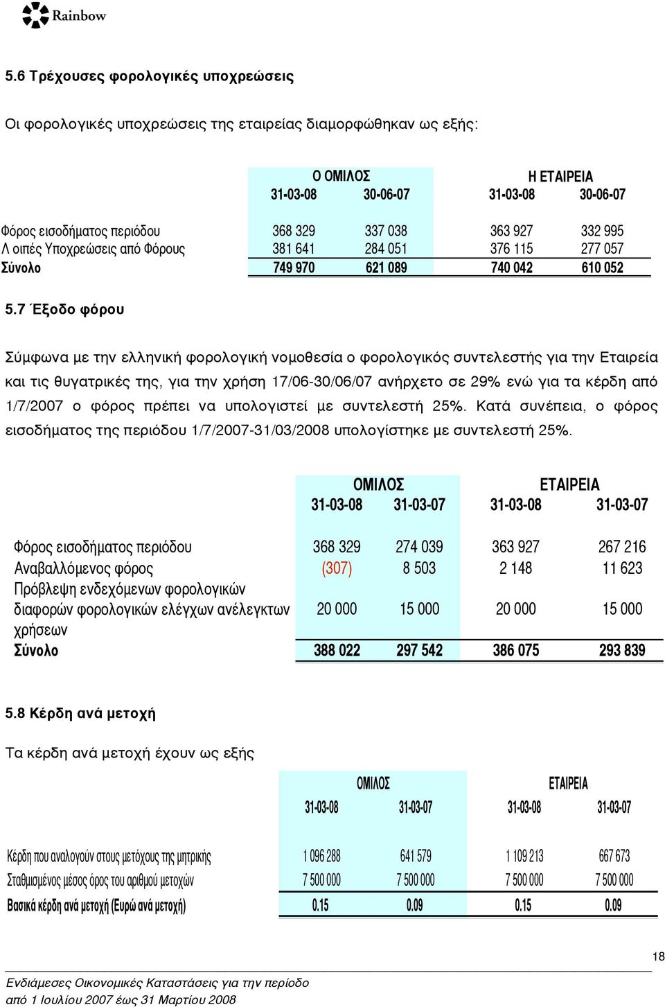 7 Έξοδο φόρου Σύµφωνα µε την ελληνική φορολογική νοµοθεσία ο φορολογικός συντελεστής για την Εταιρεία και τις θυγατρικές της, για την χρήση 17/06-30/06/07 ανήρχετο σε 29% ενώ για τα κέρδη από