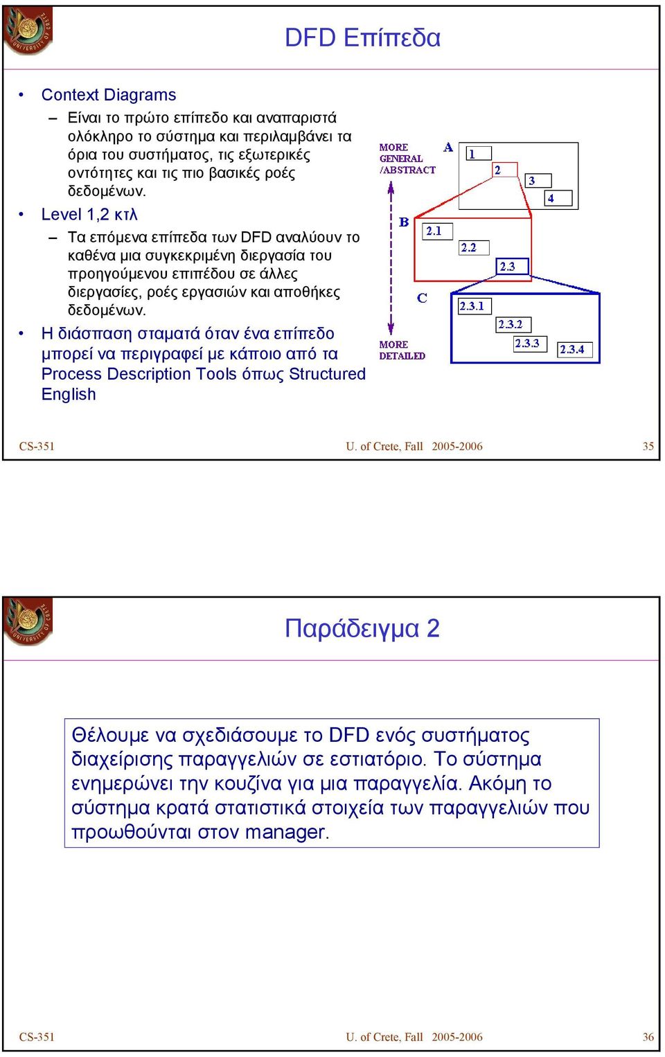 Η διάσπαση σταµατά όταν ένα επίπεδο µπορεί να περιγραφεί µε κάποιο από τα Process Description Tools όπως Structured English CS-351 U.