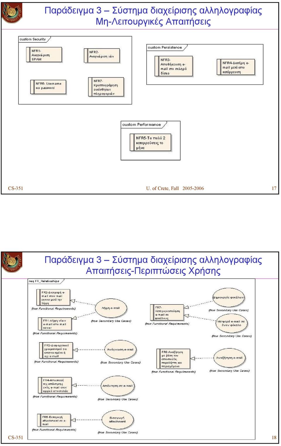 of Crete, Fall 2005-2006 17  Απαιτήσεις-Περιπτώσεις