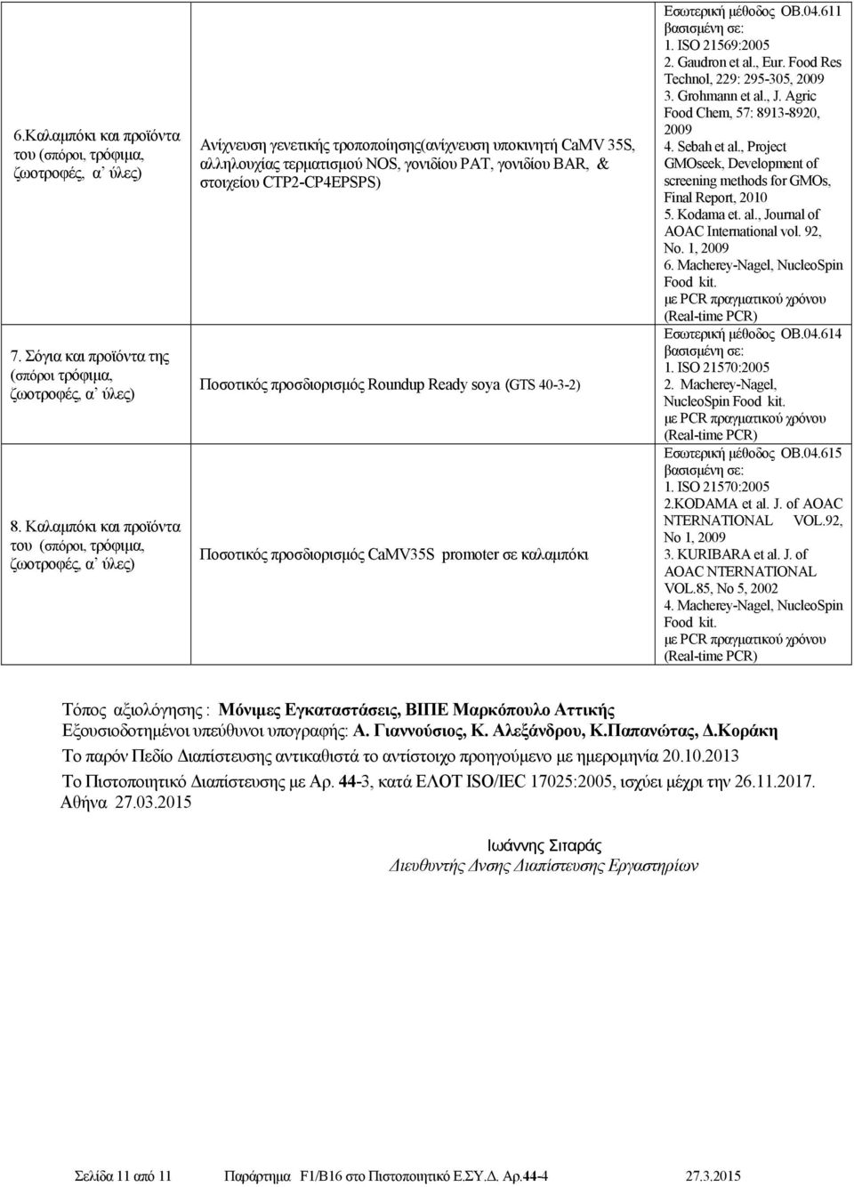 CTP2-CP4EPSPS) Ποσοτικός προσδιορισµός Roundup Ready soya (GTS 40-3-2) Ποσοτικός προσδιορισµός CaMV35S promoter σε καλαµπόκι Εσωτερική µέθοδος ΟΒ.04.611 1. ISO 21569:2005 2. Gaudron et al., Eur.